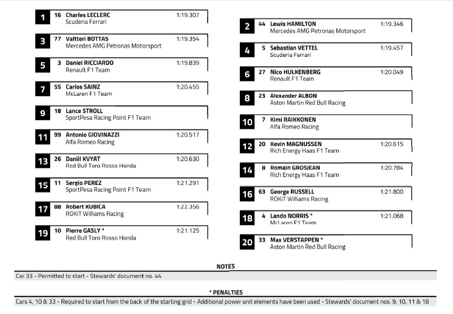 F1 Italia Monza 2019, Gara - Diretta Sky Sport e in chiaro su TV8