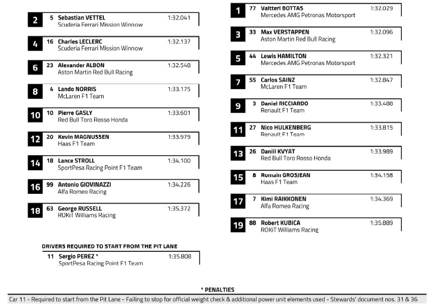 F1 Stati Uniti 2019 - Gara, Diretta tv ore 20.10 Sky Sport e TV8