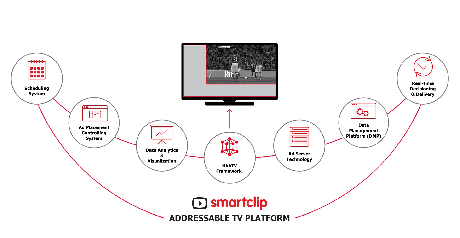 smartclip con Sportitalia per campagne Addressable TV sul canale 60 