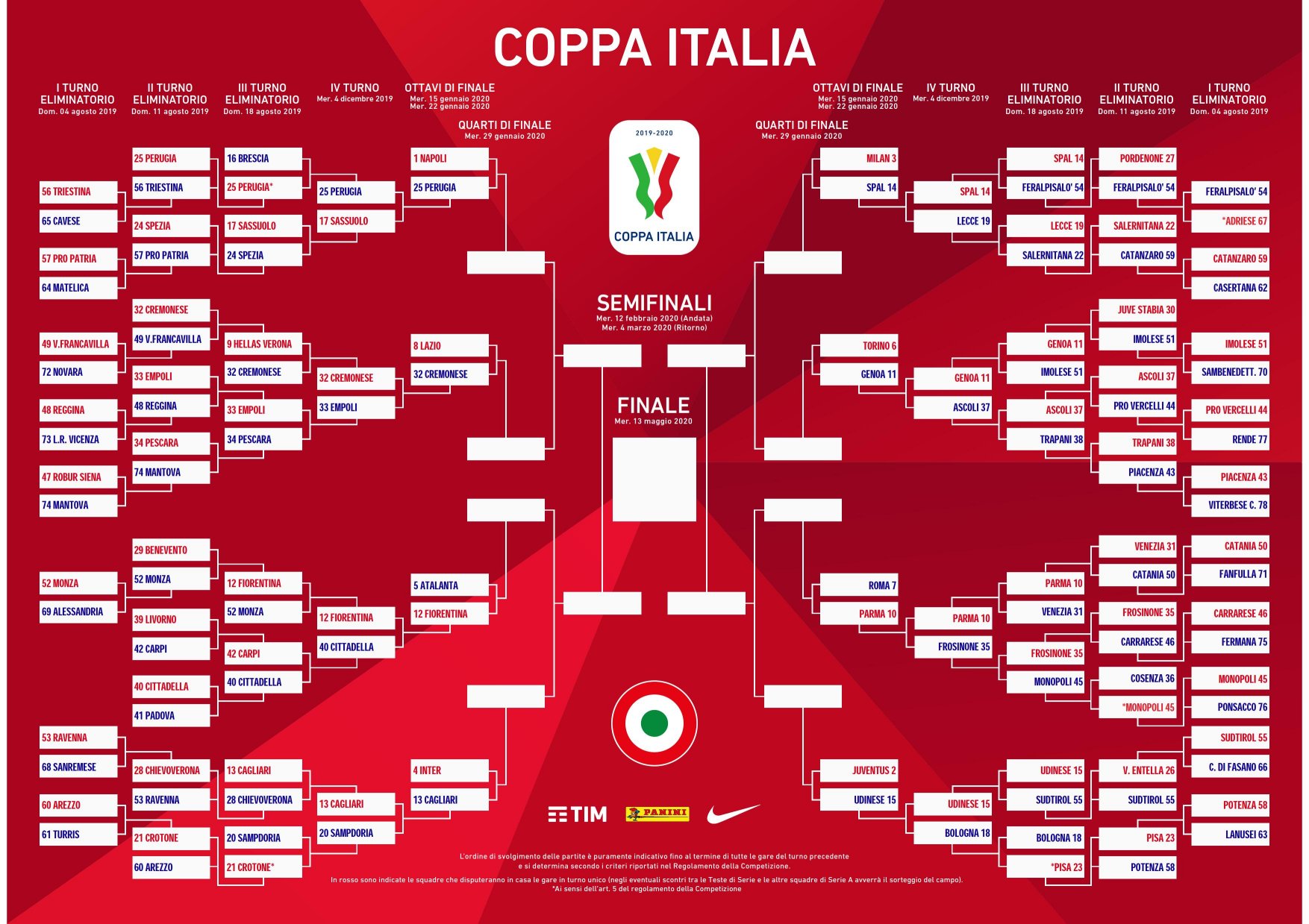 Rai Sport, Coppa Italia 2019/2020 Ottavi - Programma e Telecronisti