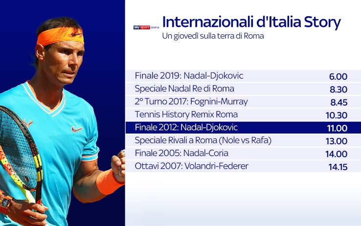 Tennis, su Sky Sport Arena una giornata dedicata agli Internazionali di Roma