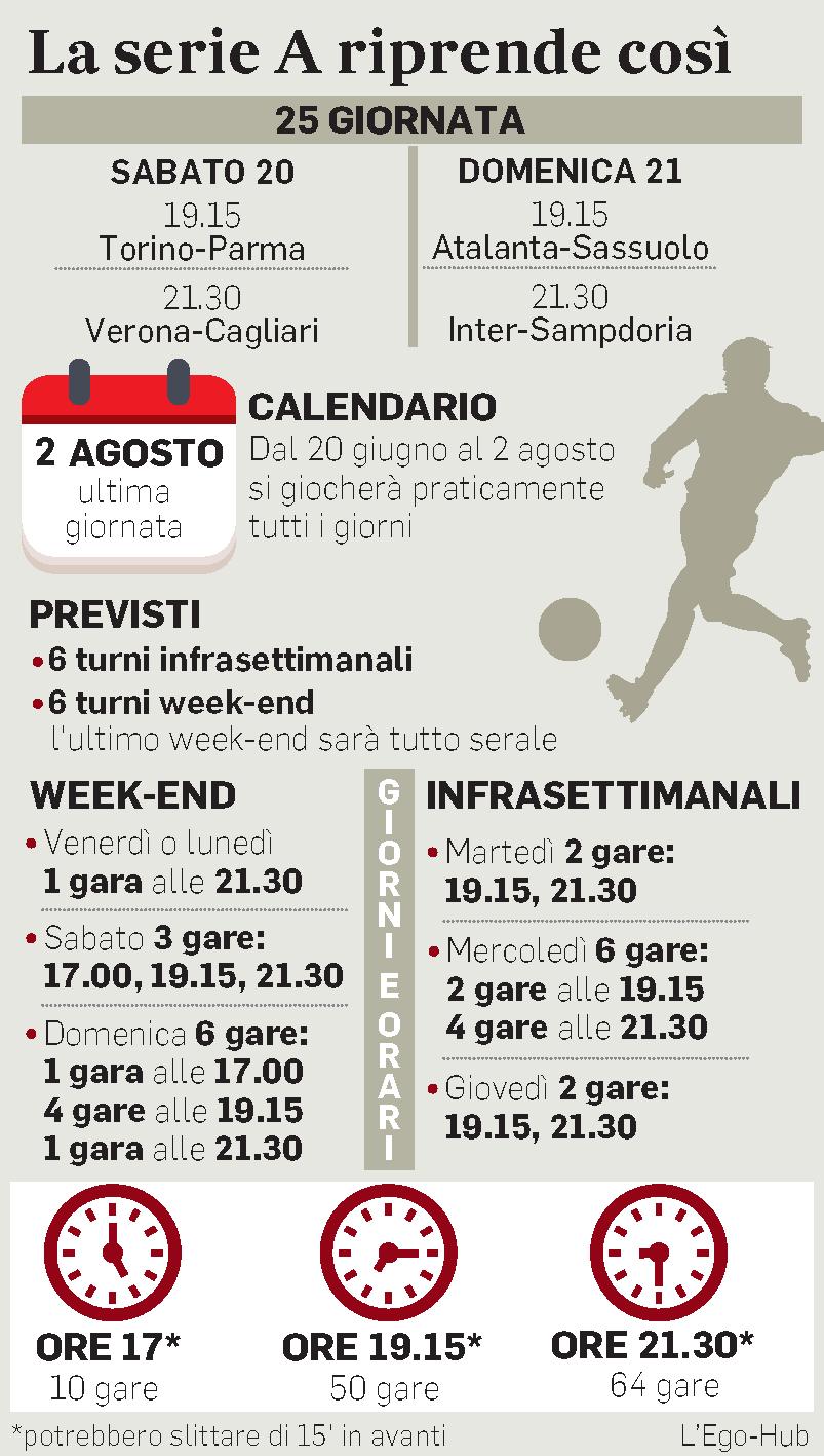 Serie A, solo 10 gare su 124 al pomeriggio. Juventus - Lazio sarà il 20 Luglio