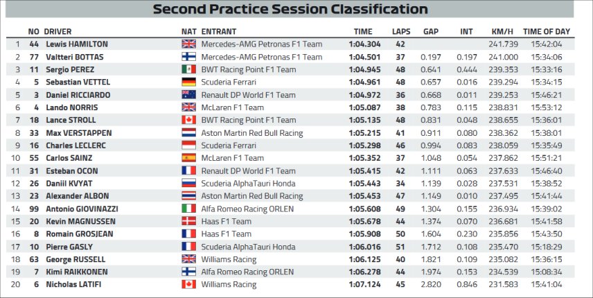 F1 Austria 2020, Qualifiche - Diretta esclusiva Sky Sport, differita TV8