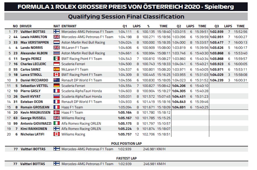 F1 Austria 2020, Gara - Diretta esclusiva Sky Sport, differita TV8