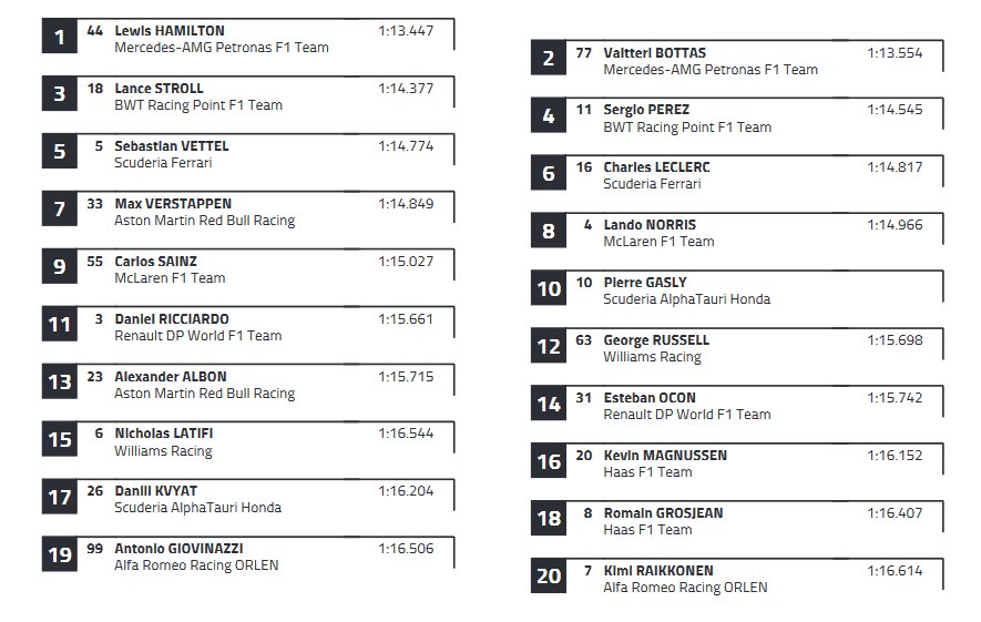 F1 Ungheria 2020, Gara - Diretta esclusiva Sky Sport, differita TV8