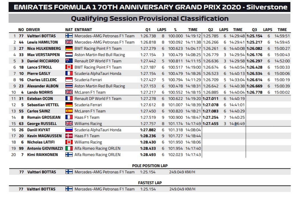 F1 70 Anniversario 2020, Gara - Diretta esclusiva Sky Sport, Differita TV8
