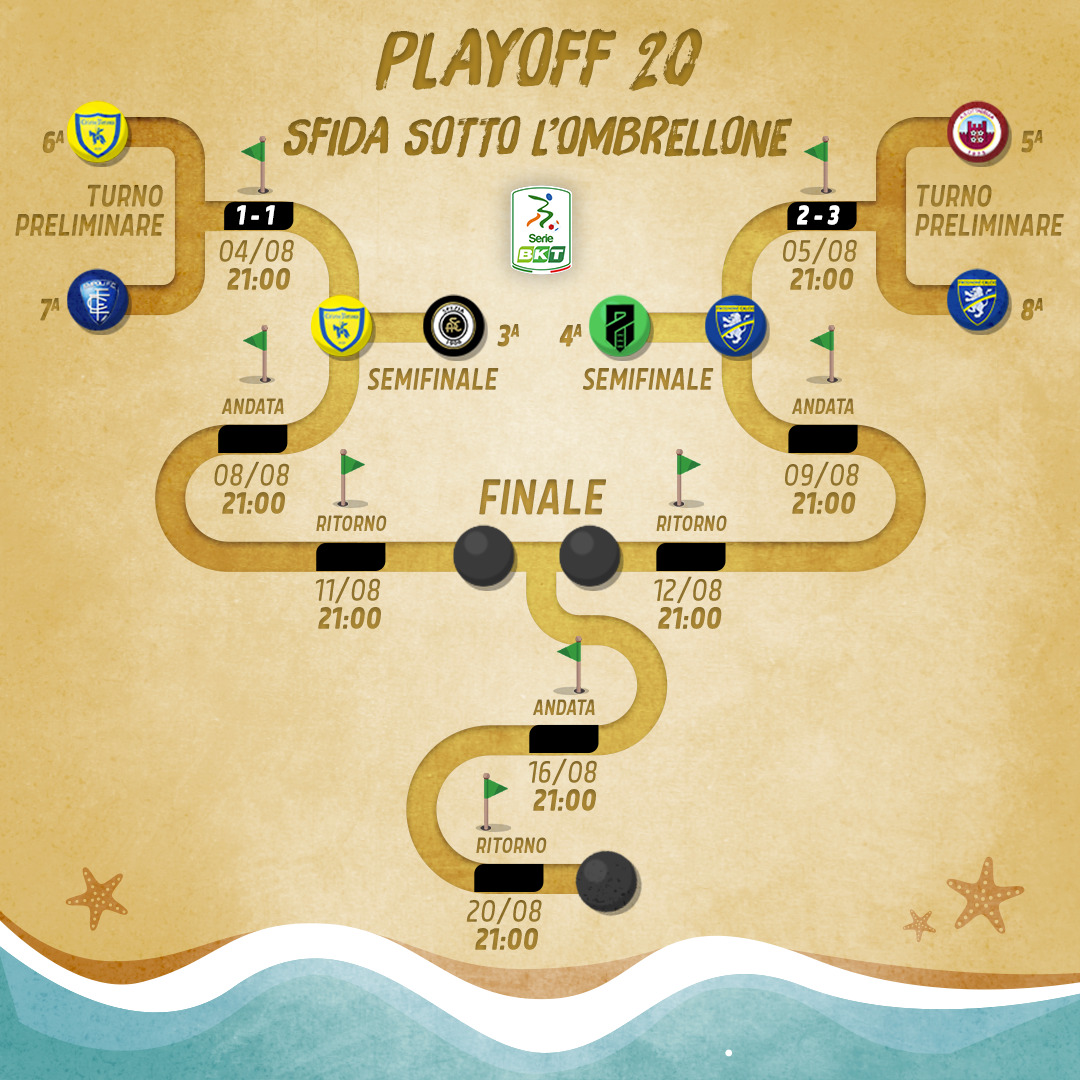 DAZN Serie B Semifinale Andata Play Off, Diretta Esclusiva | Palinsesto e Telecronisti