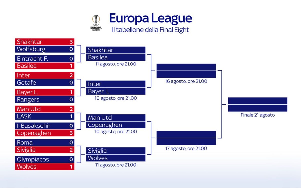 Sky Sport Europa League Quarti, Diretta Inter - Bayer Leverkusen (anche su TV8)