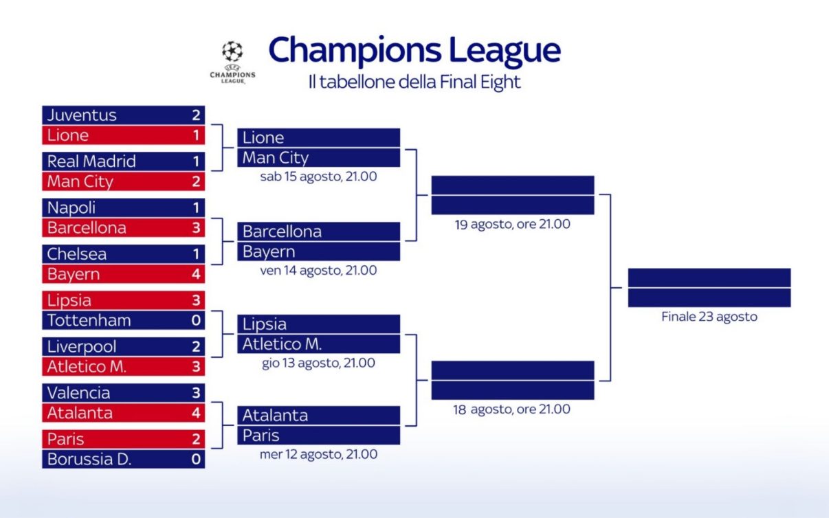 Sky Sport Diretta Champions Quarti, Palinsesto e Telecronisti, Atalanta - PSG