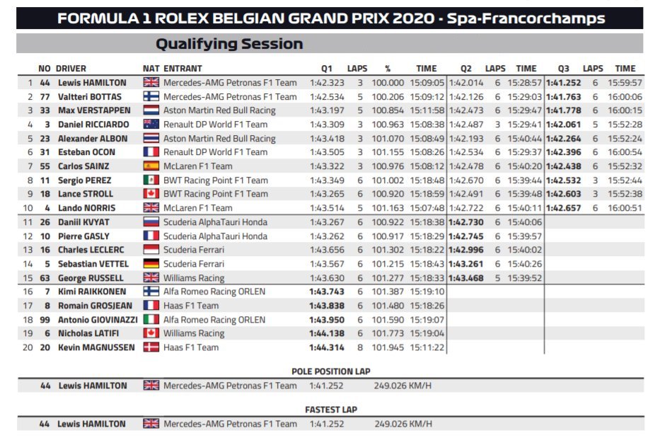 F1 Belgio 2020, Gara - Diretta esclusiva Sky Sport, Differita TV8