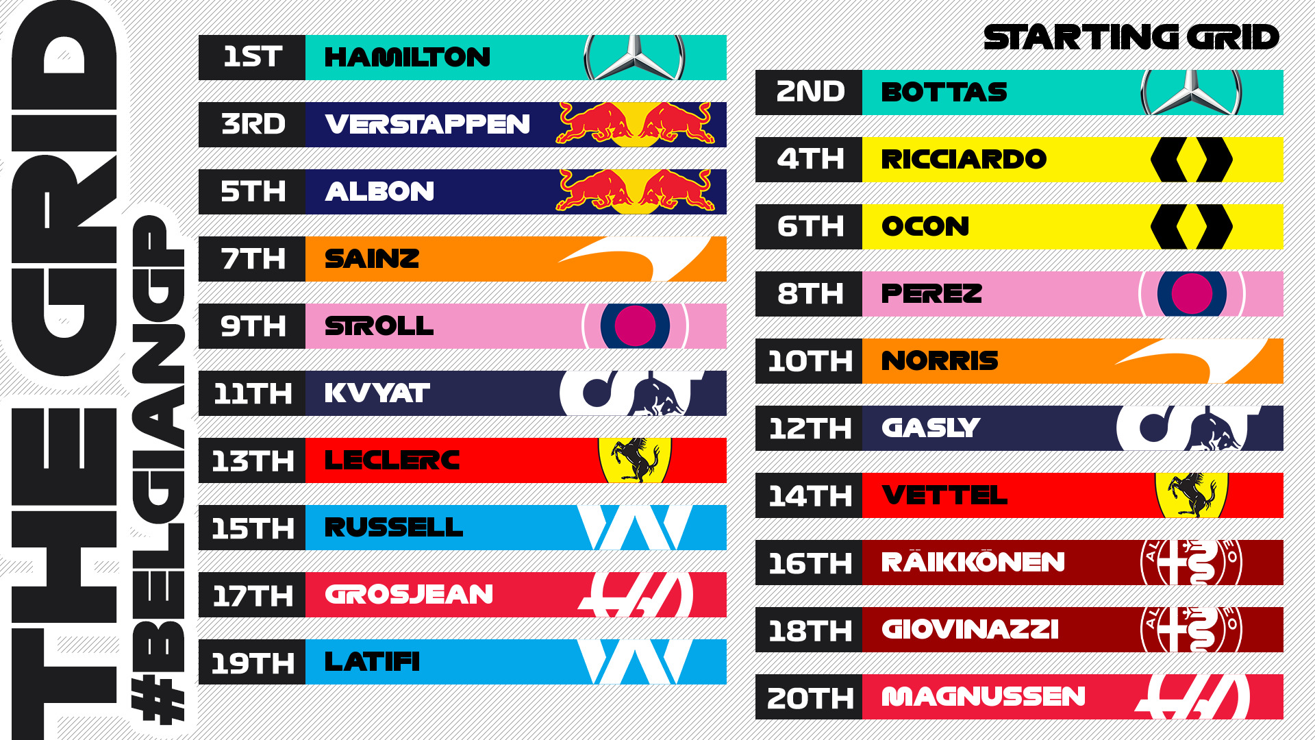 F1 Belgio 2020, Gara - Diretta esclusiva Sky Sport, Differita TV8