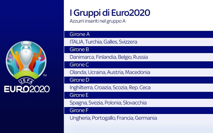  Euro 2020 tutto in diretta su Sky Sport, il calendario completo del torneo