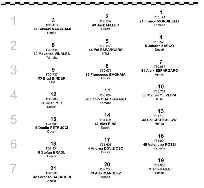 MotoGP Comunità Valenciana 2020, Gara - Diretta Sky Sport e DAZN, differita TV8