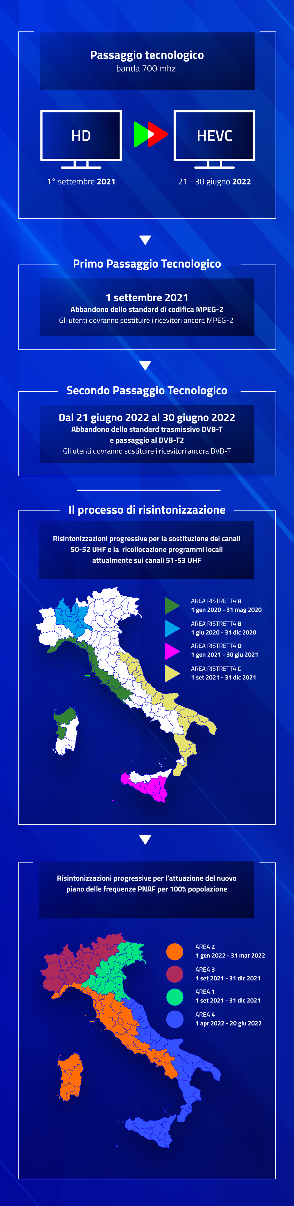 La Nuova Tv Digitale DVB-T2, al via la campagna spot di comunicazione