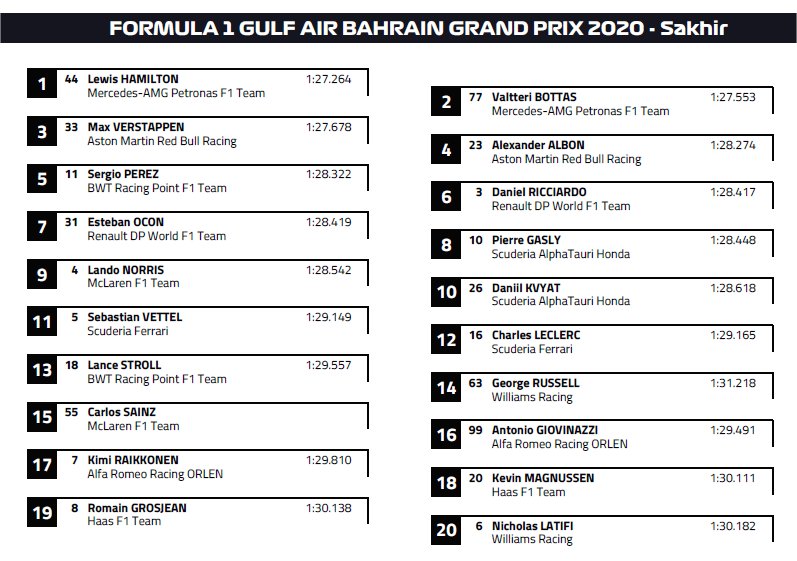 F1 Bahrain 2020, Gara - Diretta esclusiva ore 15:10 Sky Sport, Differita TV8