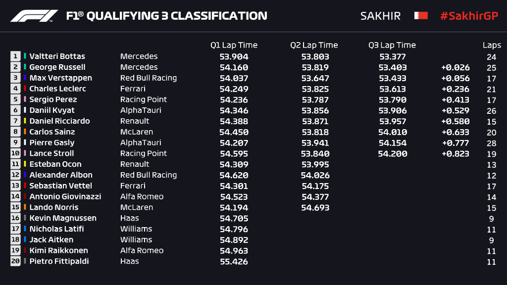 F1 Sakhir 2020, Gara - Diretta esclusiva ore 18:10 Sky Sport, Differita TV8