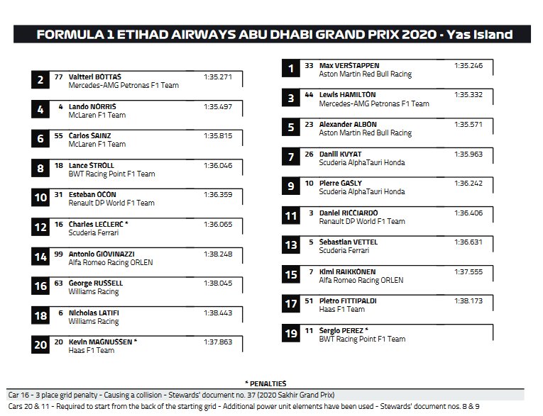 F1 Abu Dhabi 2020, Gara, Diretta Sky Sport. LIVE su TV8