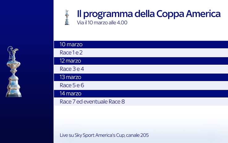 Vela, Coppa America 2021 (diretta Sky) Team New Zealand vs Luna Rossa