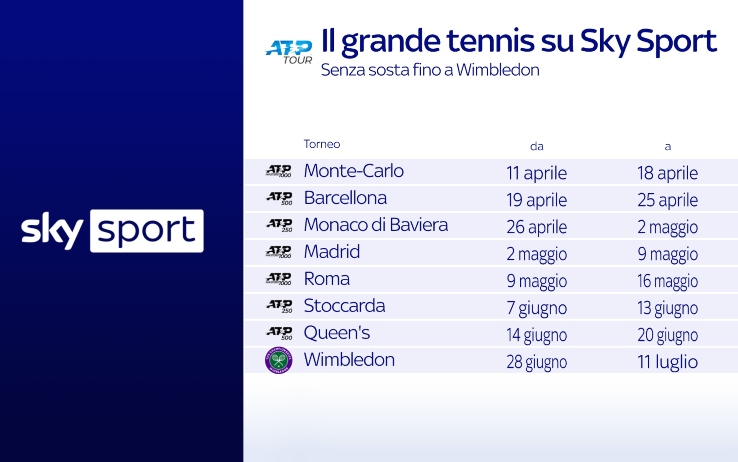 Sky Italia e SuperTennis rafforzano partnership per stagione 2021 e 2022