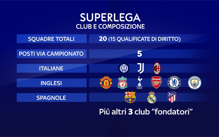 Superleague, per tv a pagamento grosso impatto, meno per quelle in chiaro.
