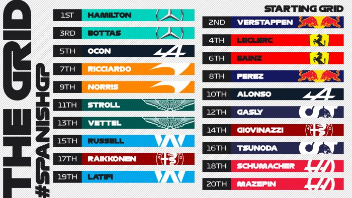 F1 Spagna 2021, Gara - Diretta Sky Sport, Live Barcellona TV8