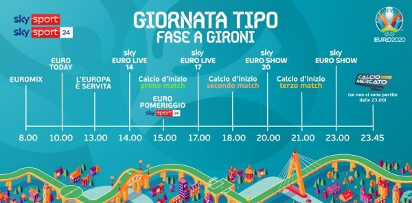 #SkyEuro2020, gol ed emozioni in diretta integrale su Sky (in 4K HDR)