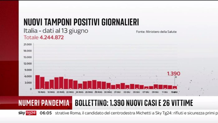 Sky TG24 da oggi con un nuovo logo e una nuova veste grafica