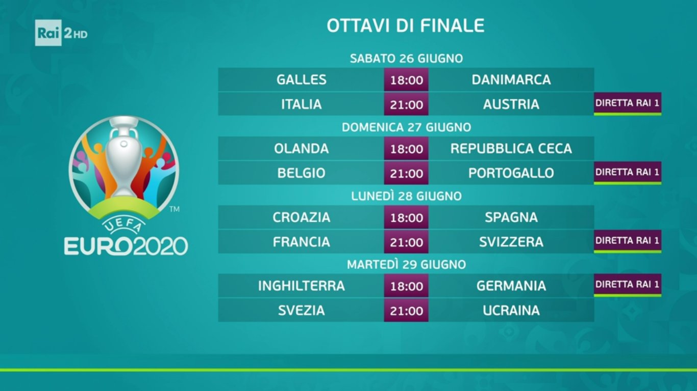 Euro 2020, Ottavi a Wembley! Italia - Austria (diretta ore 21 Rai 1 e Sky Sport)