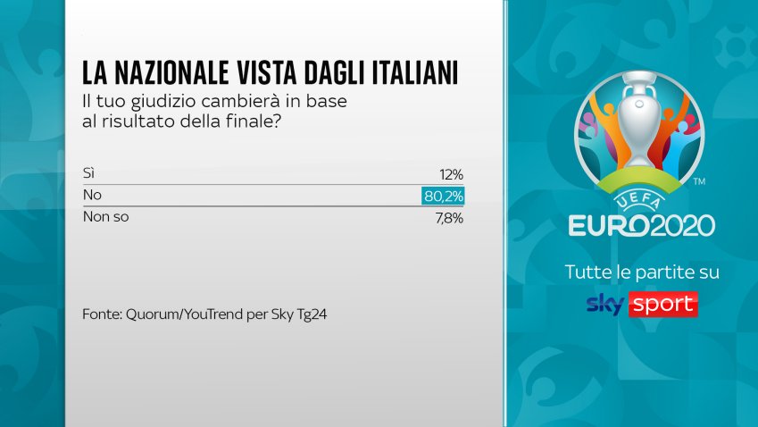 Viva l'Italia - La Nazionale di tutti, Sky racconta il ritrovato amore per gli azzurri 