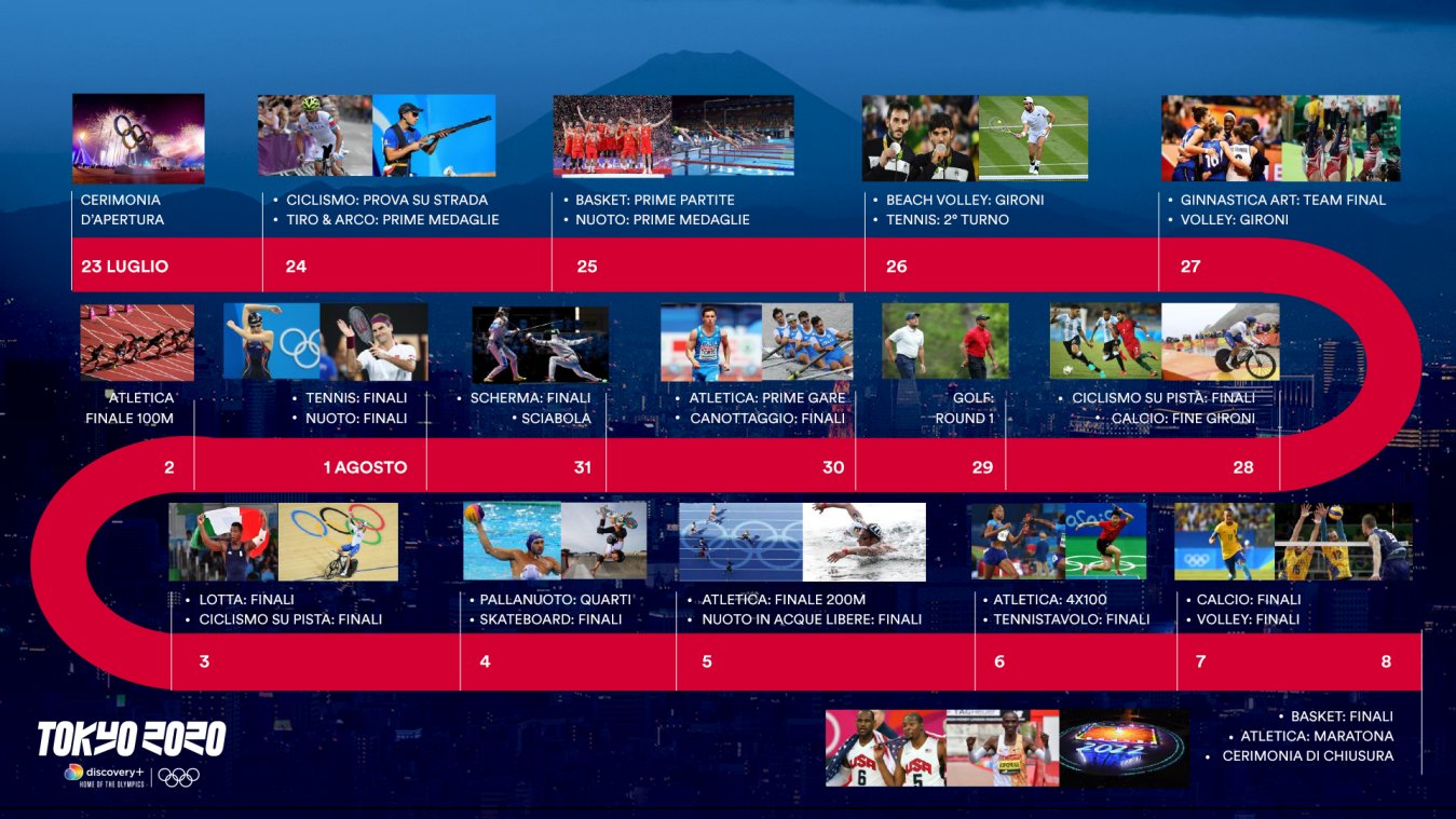 Giochi Olimpici Tokyo su Discovery+ con 3000 ore in 30 «canali» dedicati