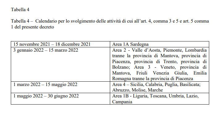 MISE, decreto roadmap: pubblicato nuovo calendario del refarming frequenze DTT