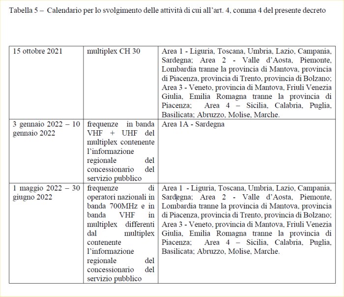 MISE, decreto roadmap: pubblicato nuovo calendario del refarming frequenze DTT