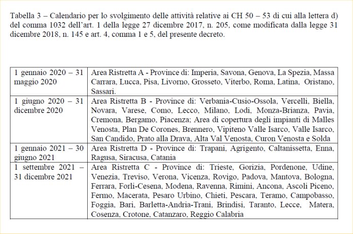 MISE, decreto roadmap: pubblicato nuovo calendario del refarming frequenze DTT