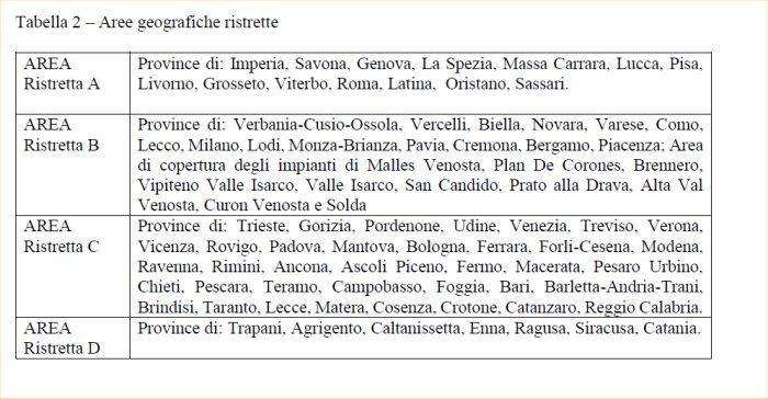MISE, decreto roadmap: pubblicato nuovo calendario del refarming frequenze DTT