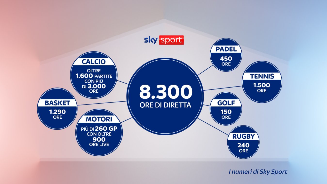 La casa dello sport, Sky presenta la sua nuova staordinaria e ricca stagione