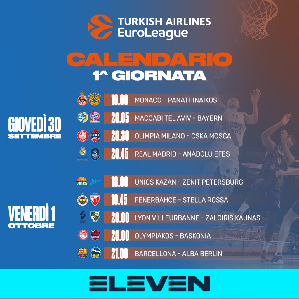 Turkish Euroleague, su Eleven Sports Armani Exchange Milano e le altre in streaming 