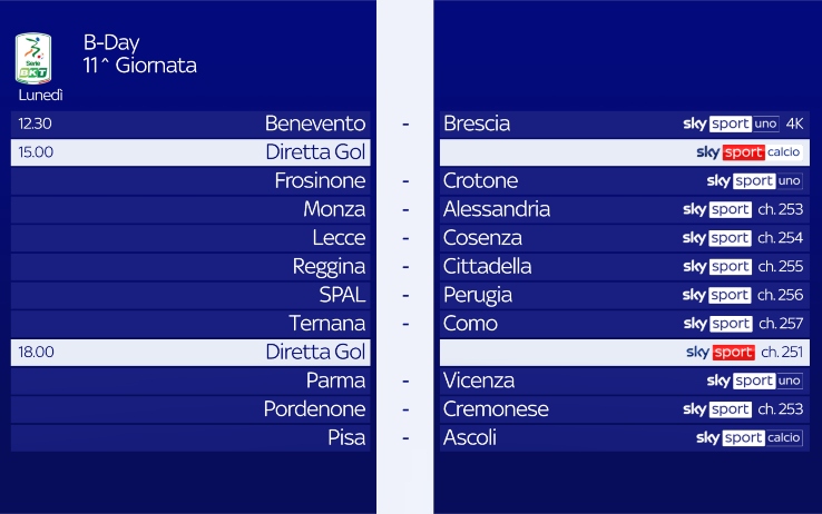 Sky Sport Serie B 2021/22 11a Giornata, Palinsesto Telecronisti NOW (1 Novembre)