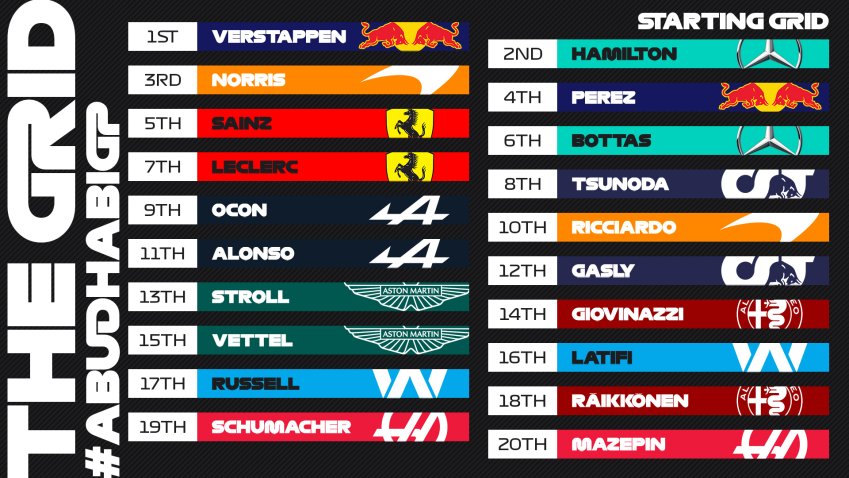 F1 Abu Dhabi 2021, Gara - Diretta Sky Sport e TV8 | Campione del Mondo Max o Lewis?