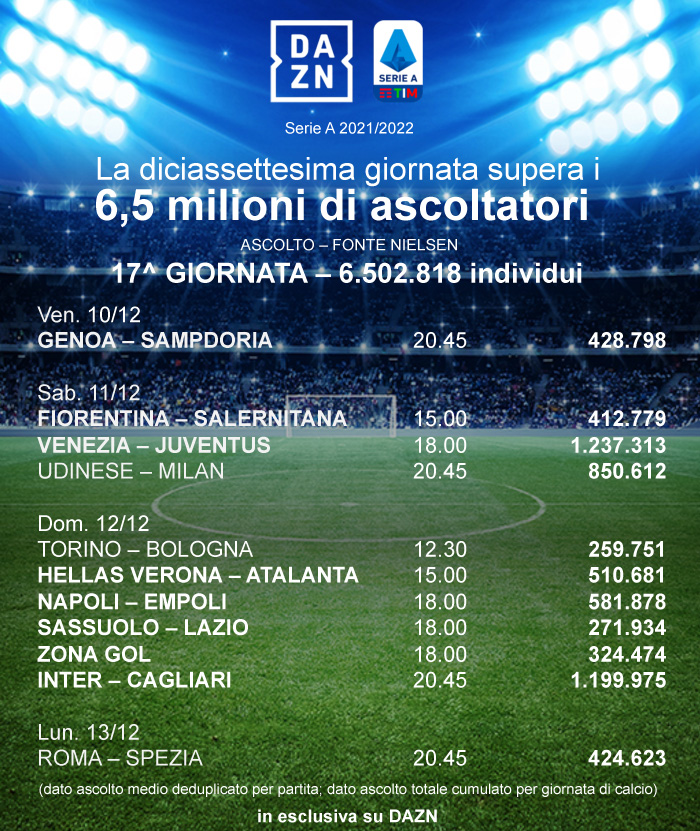 DAZN ascolti Nielsen Serie A 17a giornata. Venezia-Juventus e Inter-Cagliari le più viste