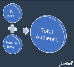 Auditel Total Audience, 11 aprile il primo rilascio dei dati