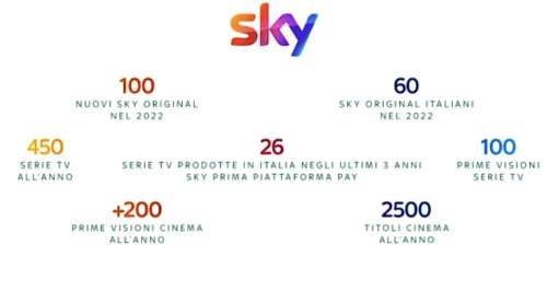 Sky Nuova Stagione 2022, titoli originali in esclusiva e le più attese anteprime mondiali