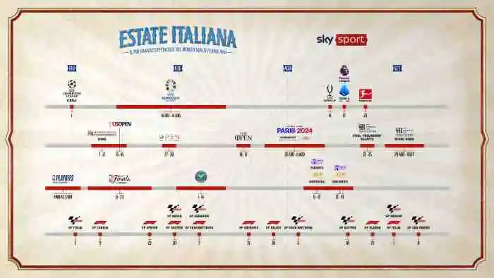 Estate Sky Sport: Wimbledon, Olimpiadi, Euro 2024 e Altri Grandi Eventi in Diretta!