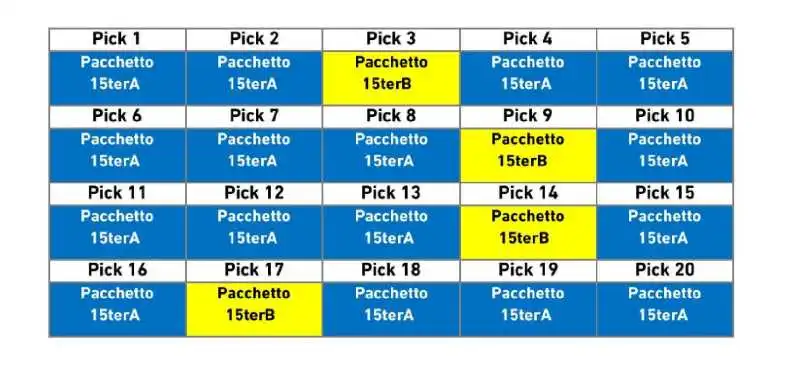 Serie A Enilive 2025/2026: svelato il calendario e le regole per i diritti televisivi Sky e DAZN