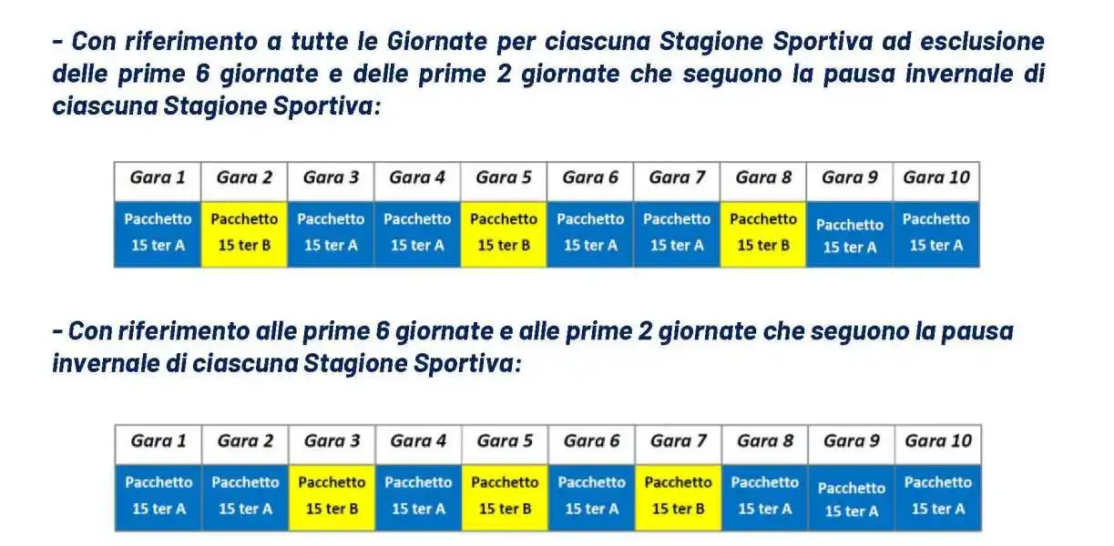 Serie A Enilive 2025/2026: svelato il calendario e le regole per i diritti televisivi Sky e DAZN
