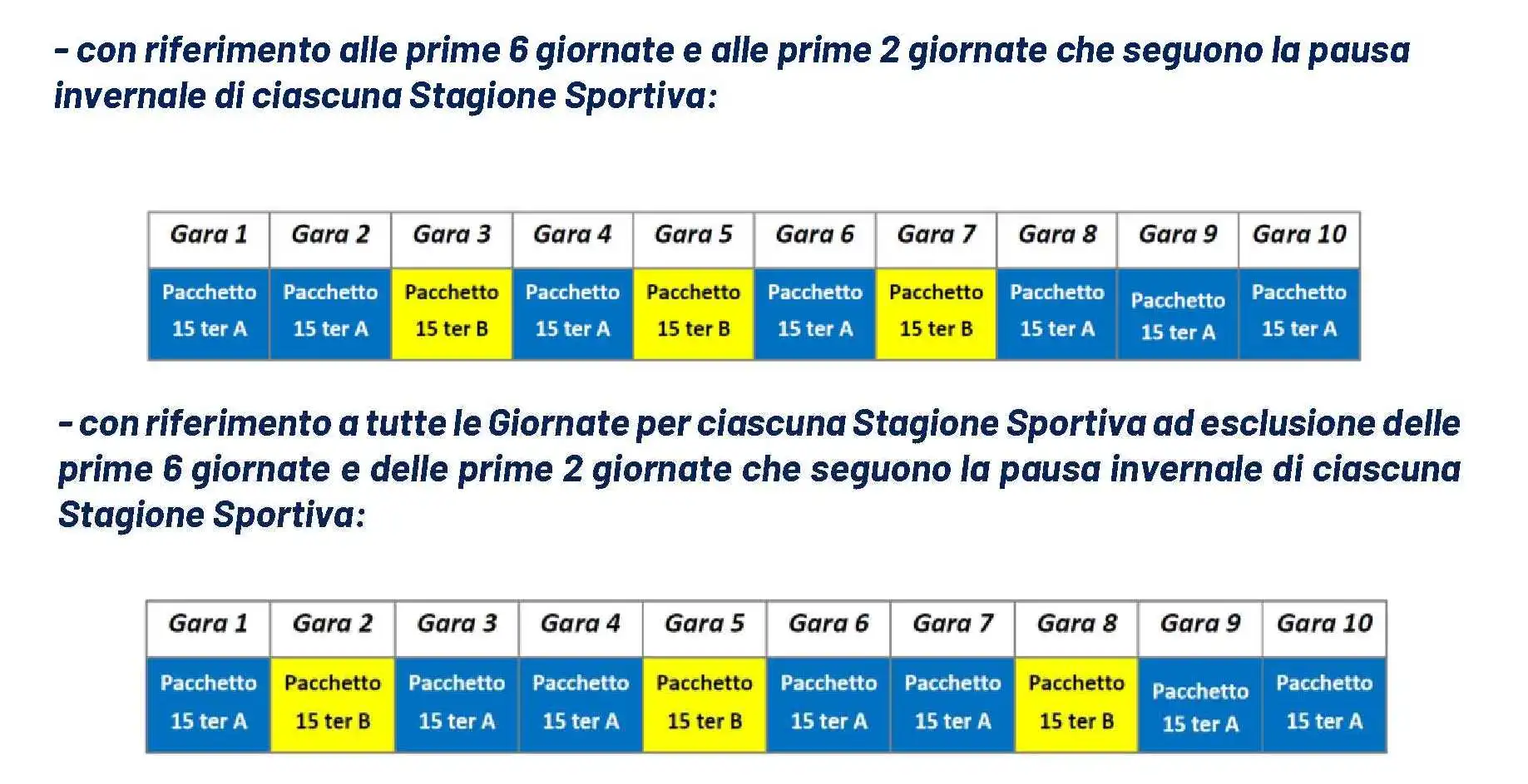 Serie A Enilive 2025/2026: svelato il calendario e le regole per i diritti televisivi Sky e DAZN