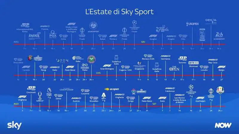 Estate Sky Sport sempre più ricca con Wimbledon ed Eurolega in esclusiva anche nei prossimi anni