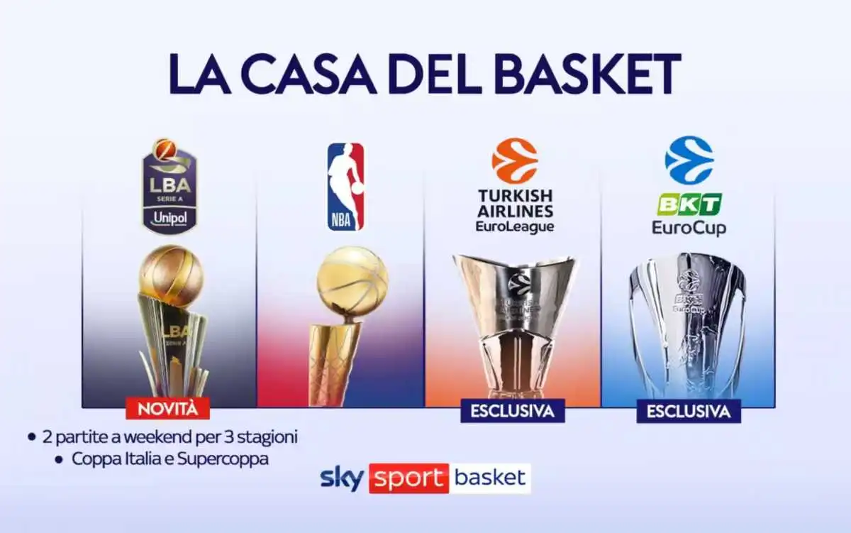 Basket Supercoppa Italiana 2025 diretta Sky Sport e NOW: Trento, Brescia, Bologna, Milano LIVE su Cielo