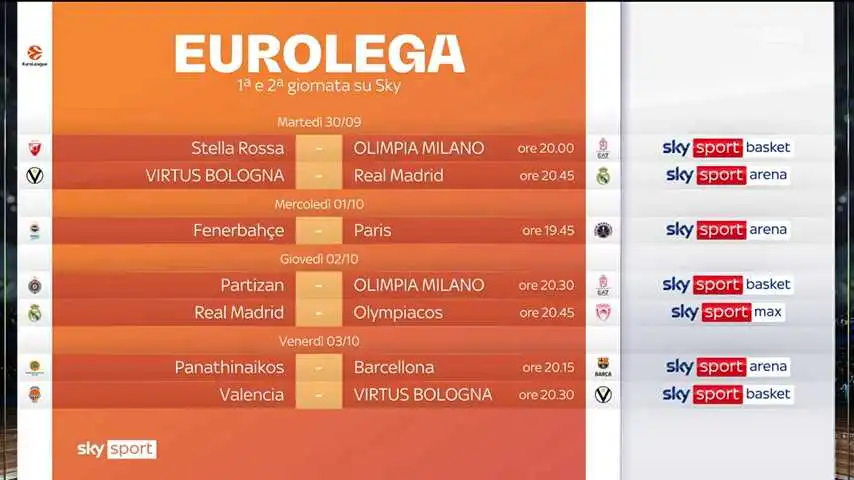 EuroLeague ed EuroCup al via su Sky Sport Basket e NOW: Milano, Virtus, Venezia e Trento protagoniste