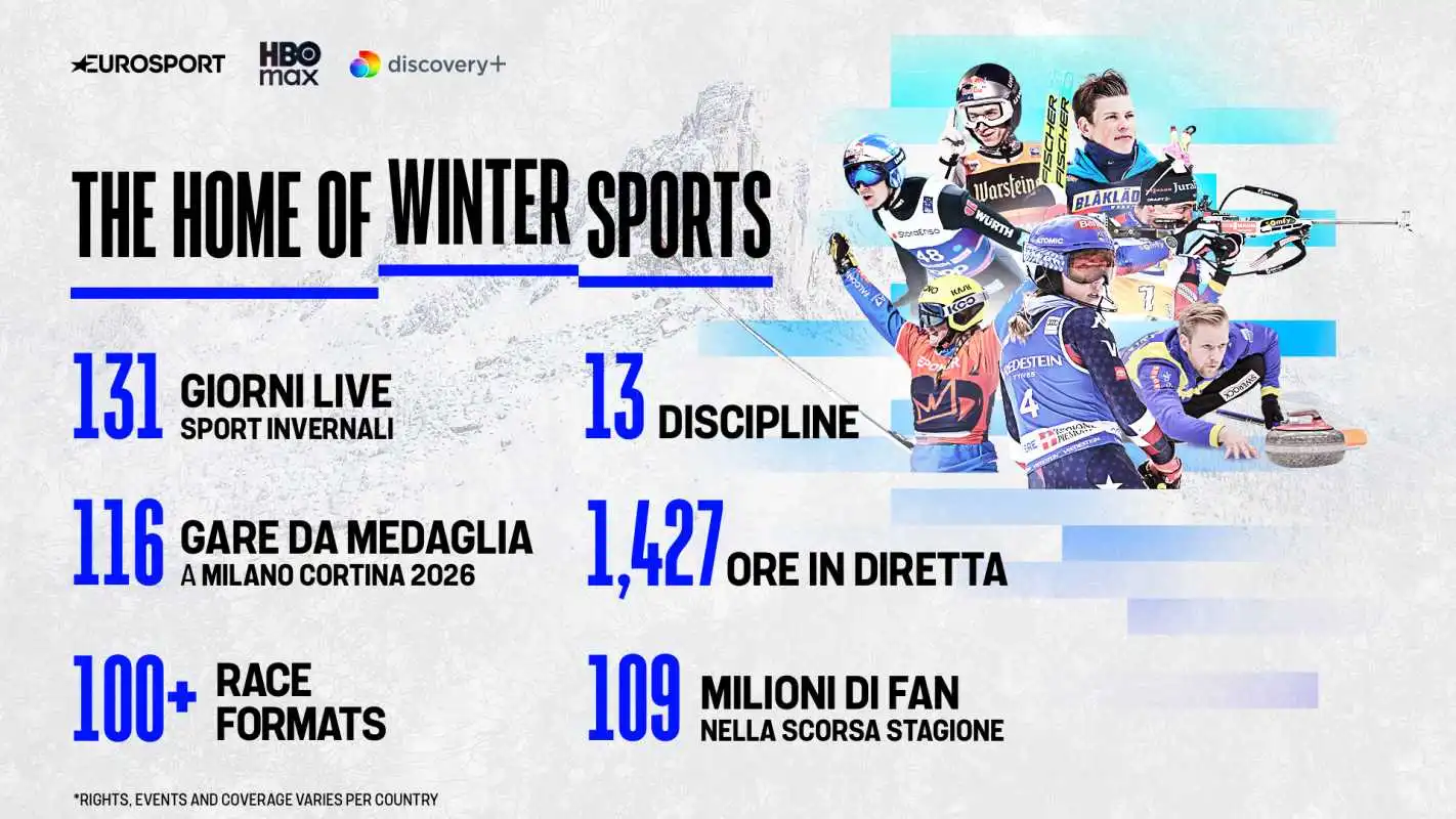 Milano-Cortina 2026: Warner Bros. Discovery svela gli studi Eurosport e i nuovi contenuti olimpici