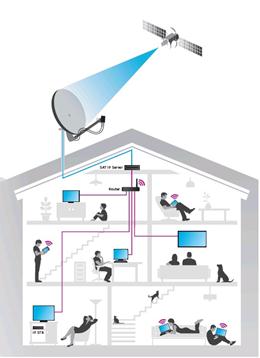 Con SAT-IP la TV satellitare ovunque: su tablet, smartphone o PC